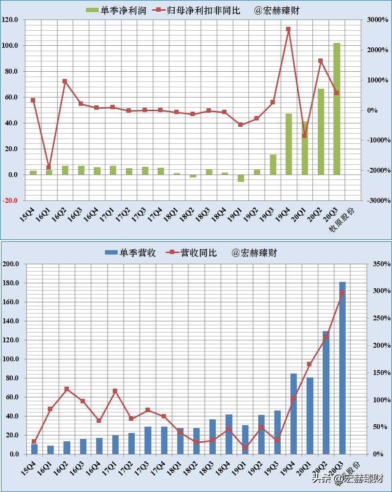 今日牧原股份买入评级,投资牧原股份