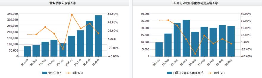 大白马相🀄️！！“隆基”溢价三成收购“森特”拓展光伏产品，