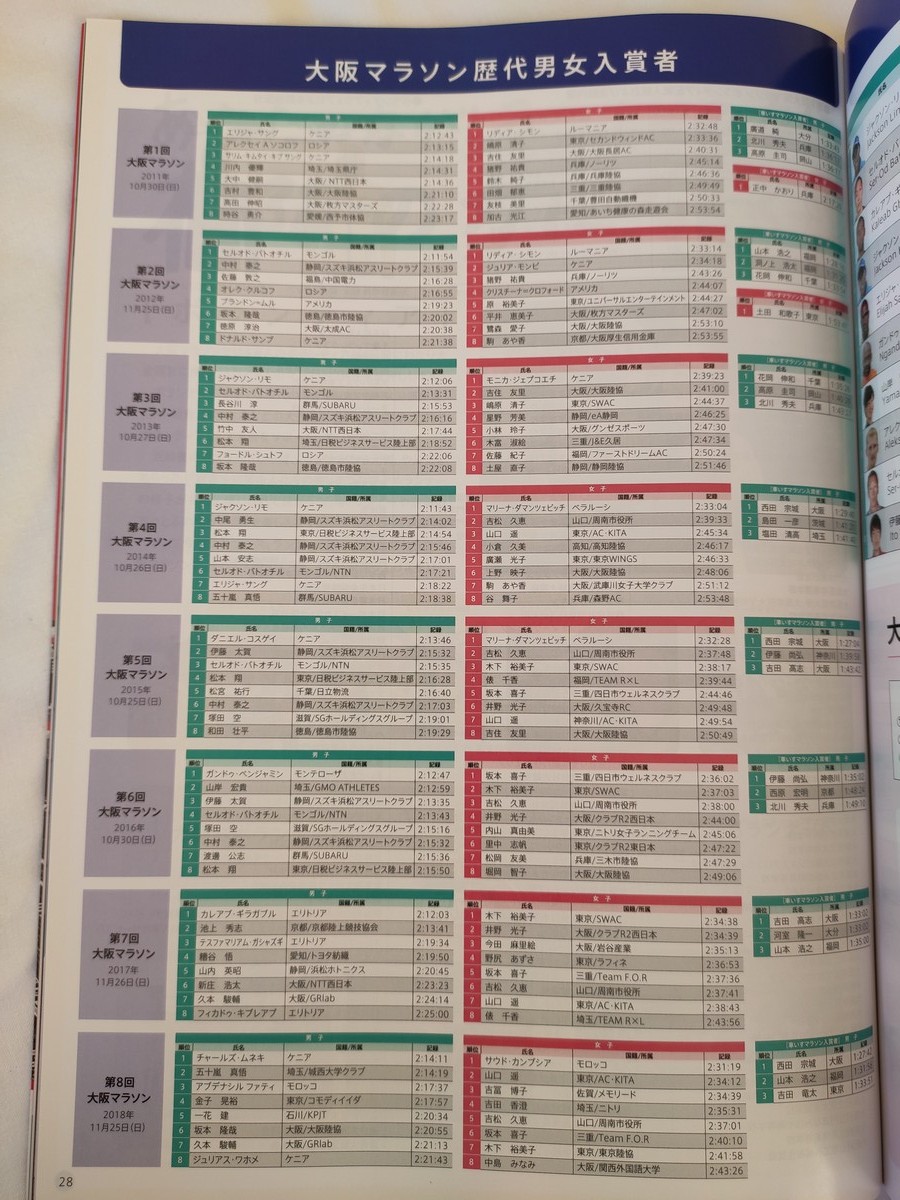 大阪马拉松跑道多少公里,日本大阪马拉松赛道怎么样