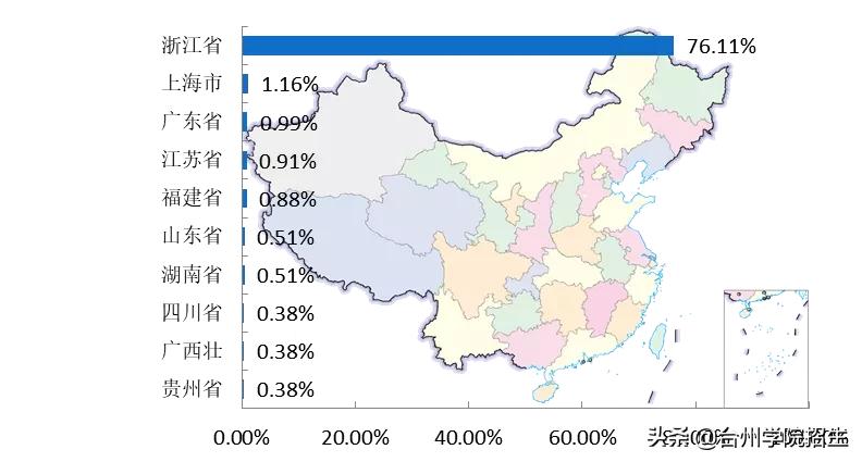 台州学院2021毕业生就业情况,2019年台州学院毕业质量报告