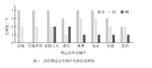 中国乒乓球是这样崛起的