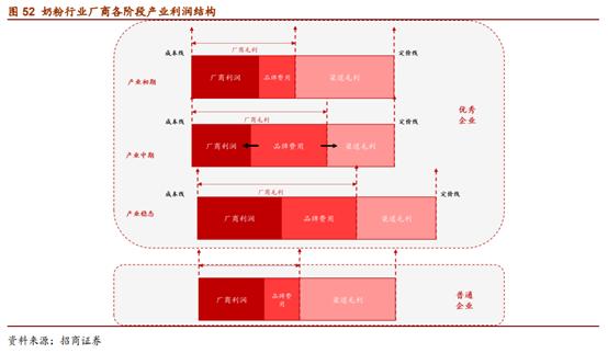 婴幼儿配方奶粉市场占有率排行,婴幼儿配方奶粉行业深度报告