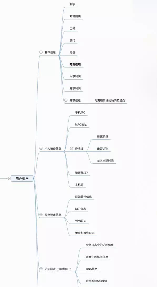 宜信技术｜企业安全建设进阶