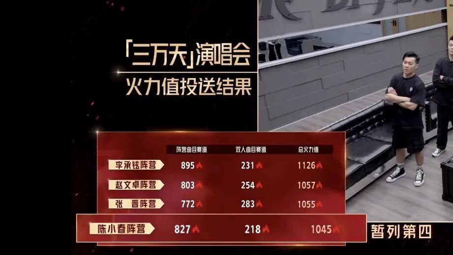 披哥二决赛陈小春能进前三不,陈小春披哥所有舞台