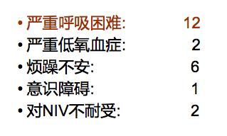 呼吸科陈荣昌,陈荣昌医学专家