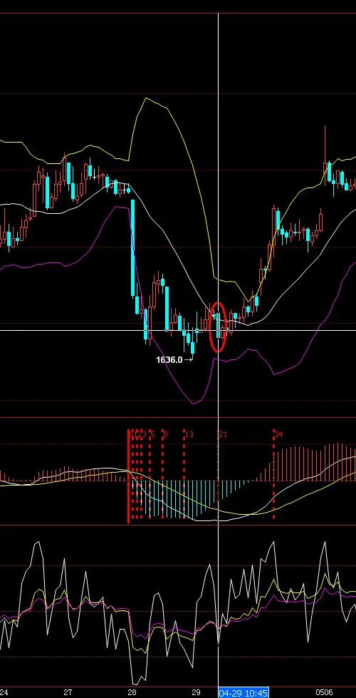 期货操盘定律100例,期货兵法实战