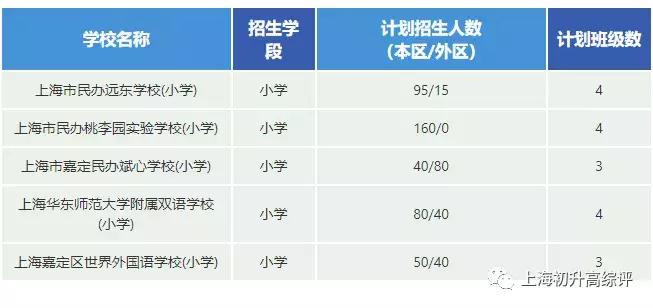 2019风云榜！嘉定中小学深分析：快马飞奔，一路向上