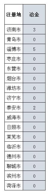 山东施工二级资质申请条件,山东施工企业资质需要什么条件