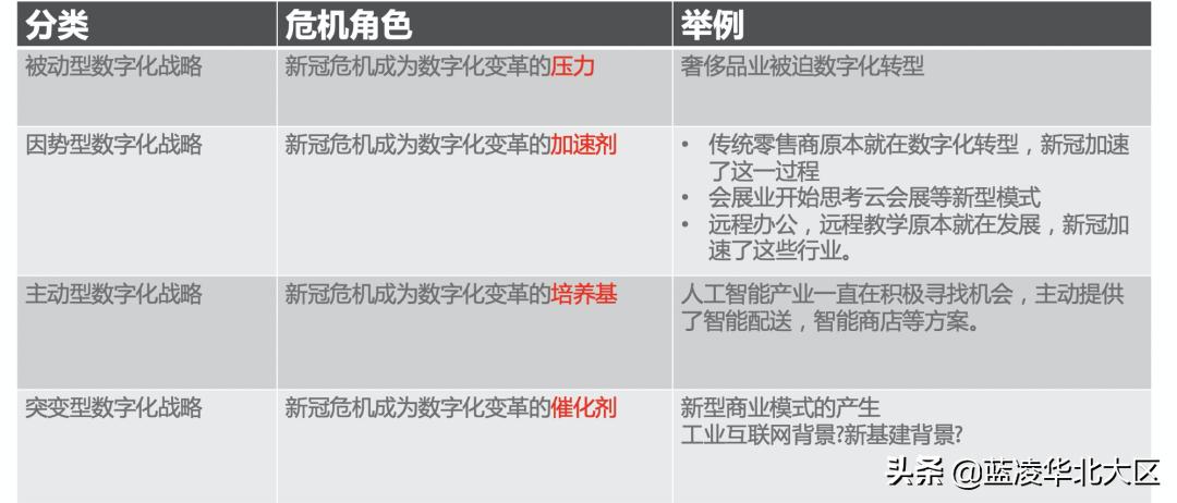 新冠疫情下物流行业的困境,新冠疫情对企业转型的影响