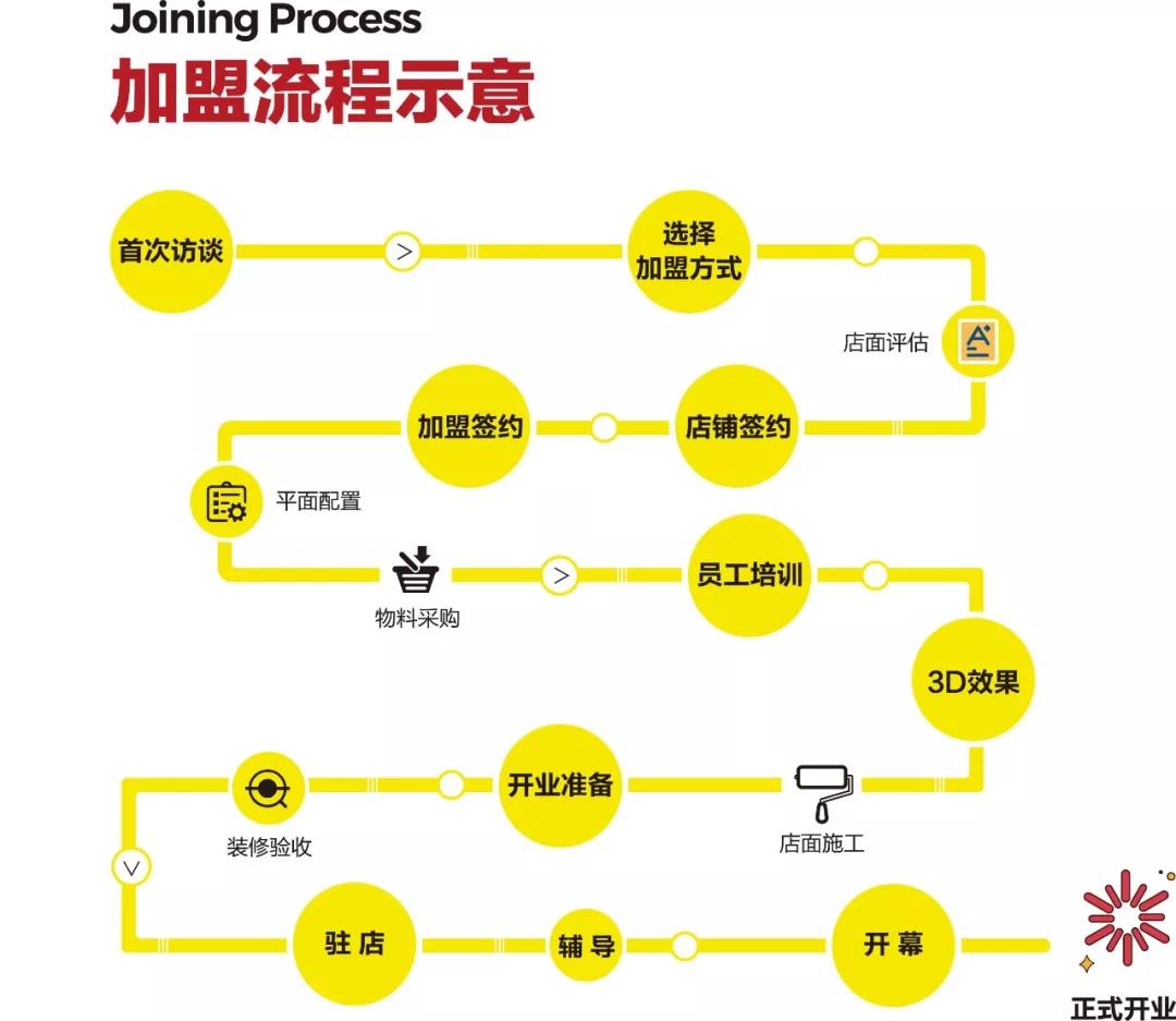 集乡客加盟费明细表,加盟一家集乡客多少钱