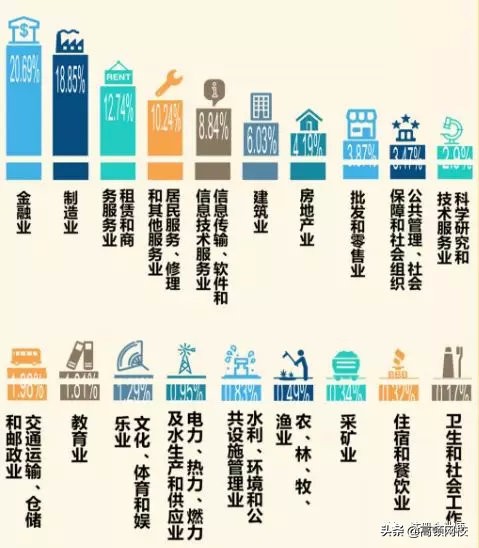中国八大财经院校排行榜更新!央财第二、上财第三,第一竟然是..