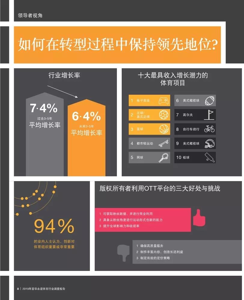 普华永道2017年全球零售调查,普华永道调查报告