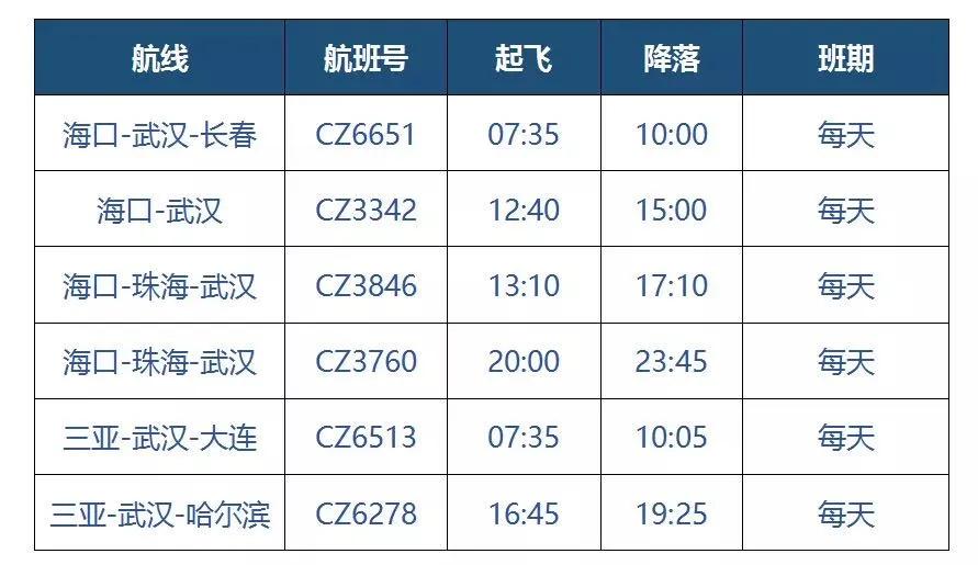武汉直飞美国航班复航,武汉至北京首趟复飞航班