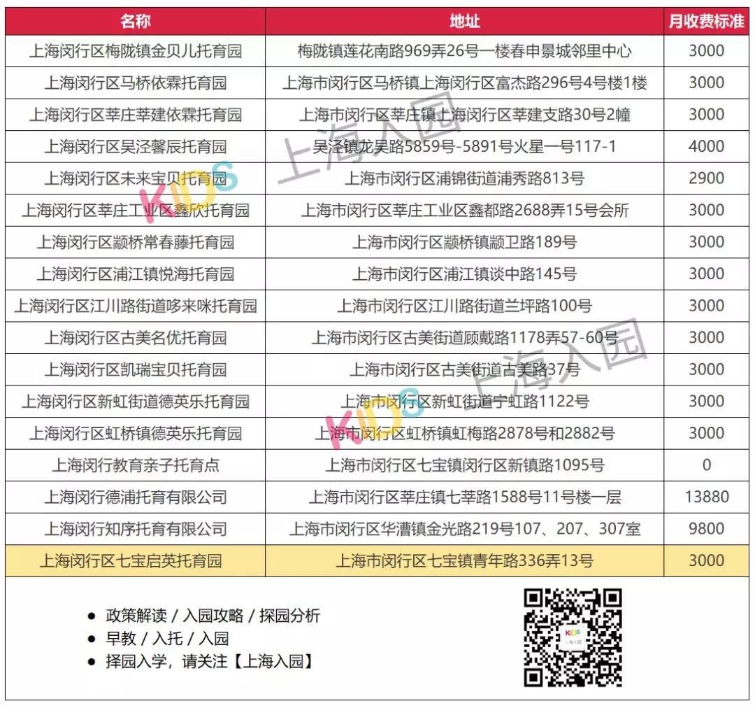 上海满儿托育园,上海托育园收费标准