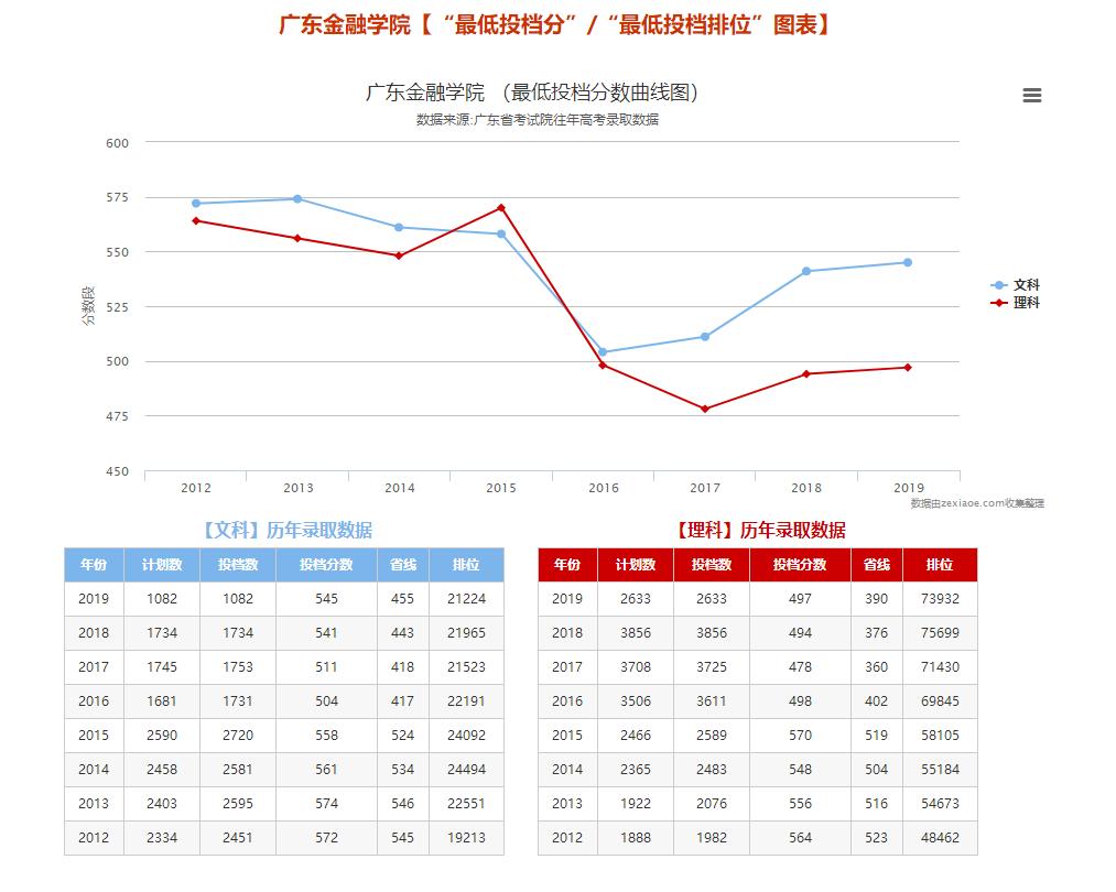 广东职业技校排名榜,广东高职学校排名一览表