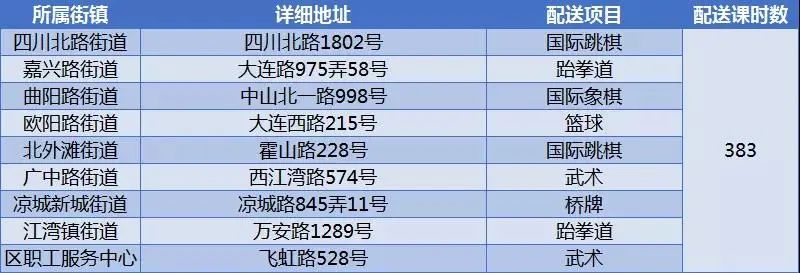 上海市虹口区青少年,虹口青少年体育运动