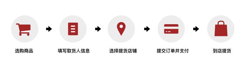 免税店购物退税,免税店买单还可以退税吗