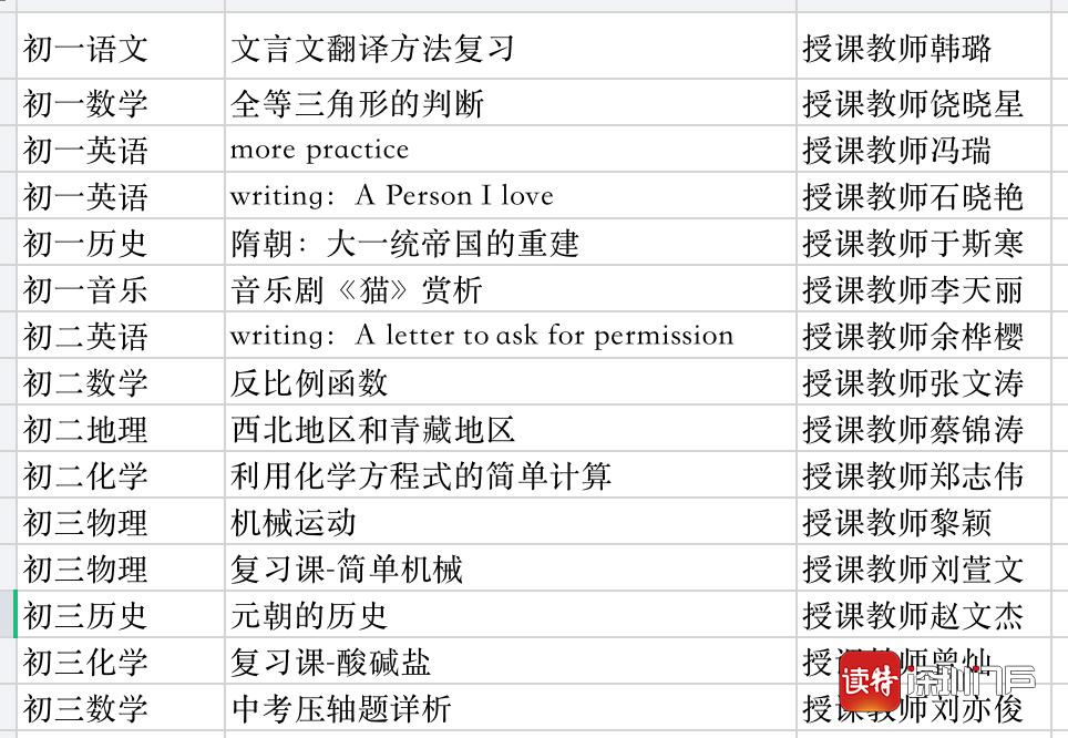 深圳市精品课,深圳初中生精品课视频