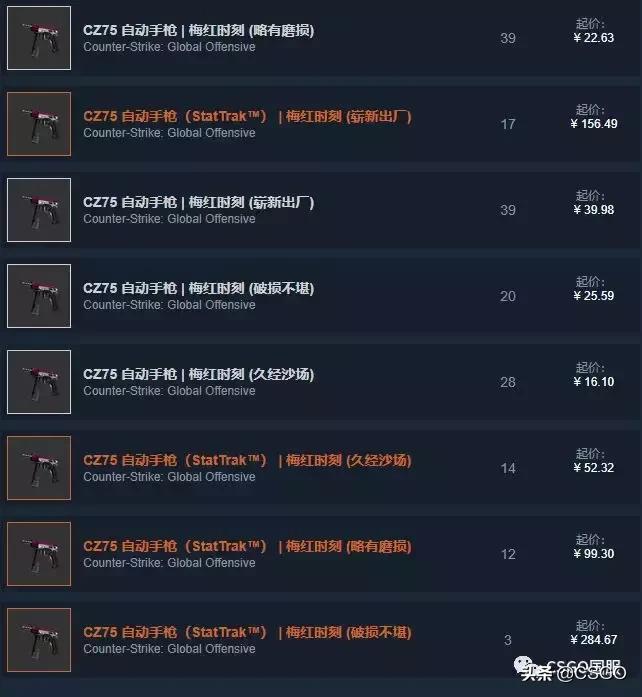 「皮肤控」第35期：军规级竟然最贵的3号*器武**箱，带你了解屠夫