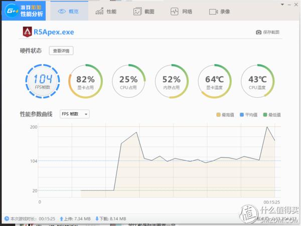 显卡性能天梯图gtx1660,甜品级显卡横评