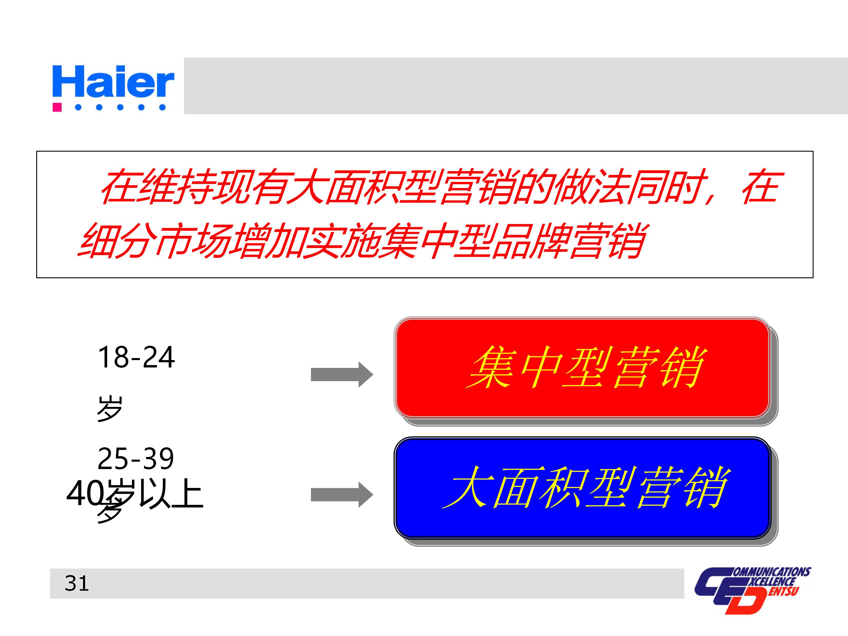 海尔集团经营战略与营销策略分析,海尔集团发展战略分析ppt