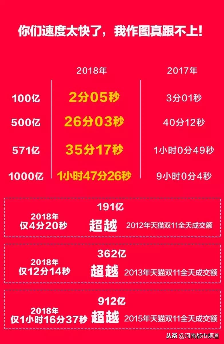 浙江杭州女子双11购物,女子双11网购花光10万
