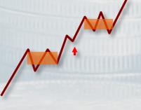 缠中说禅中枢详解,缠中说禅走势中枢定理