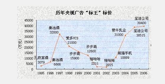 不懂营销就是最好的营销,不懂营销不懂宣传