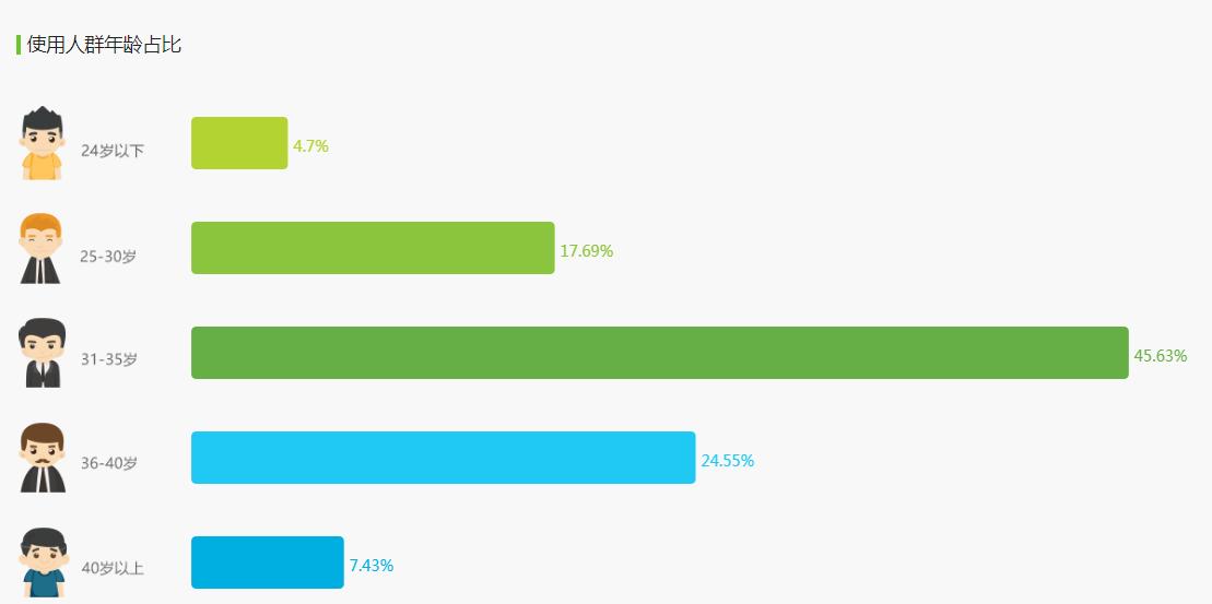 人人贷的运营是一个怎么样的模式,人人贷市场推广