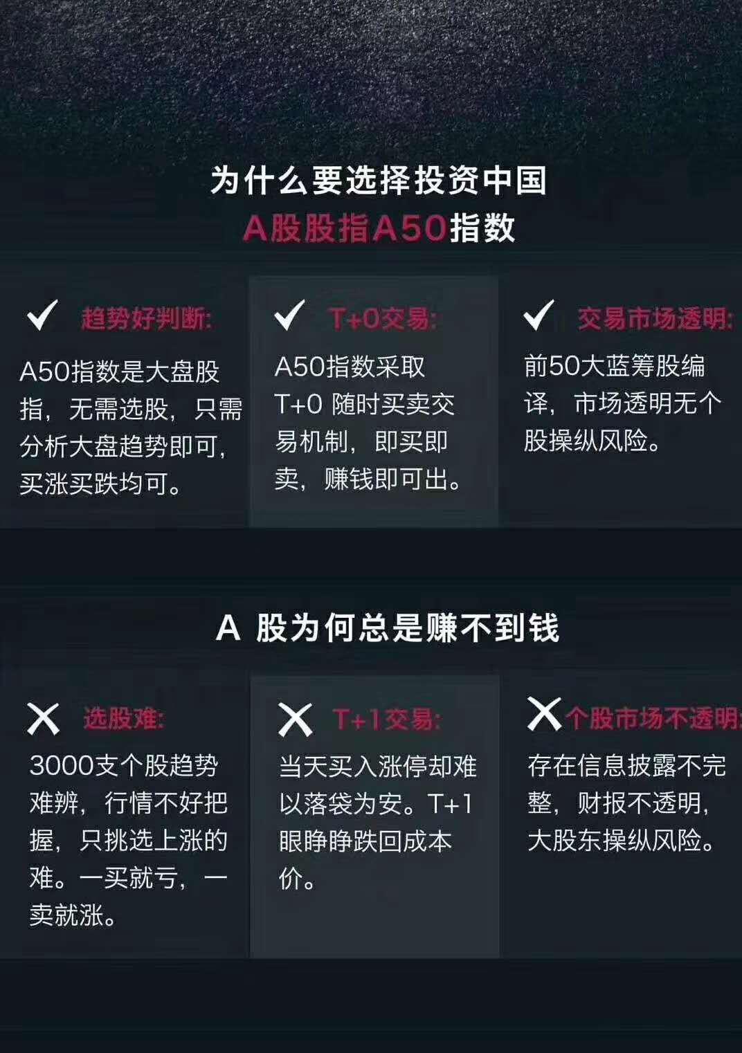 富时中国a50指数有哪些股票,富时中国a50指数期货