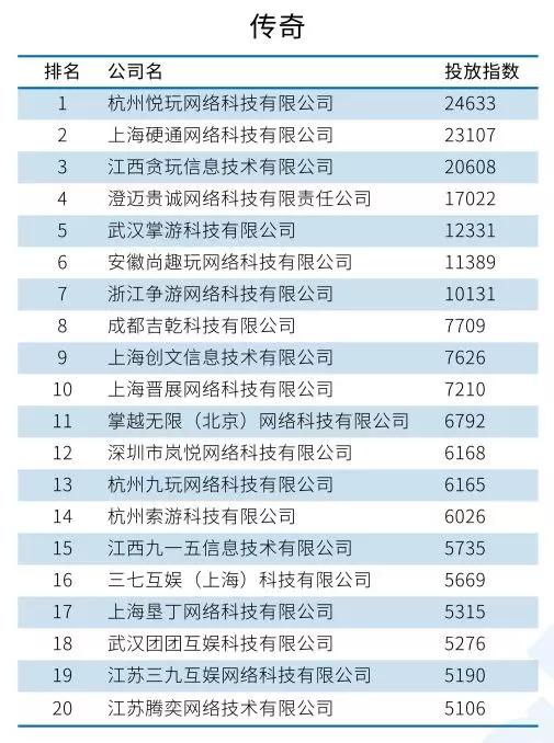 2019年国内十大吸金手游,2018年国内十大吸金手游