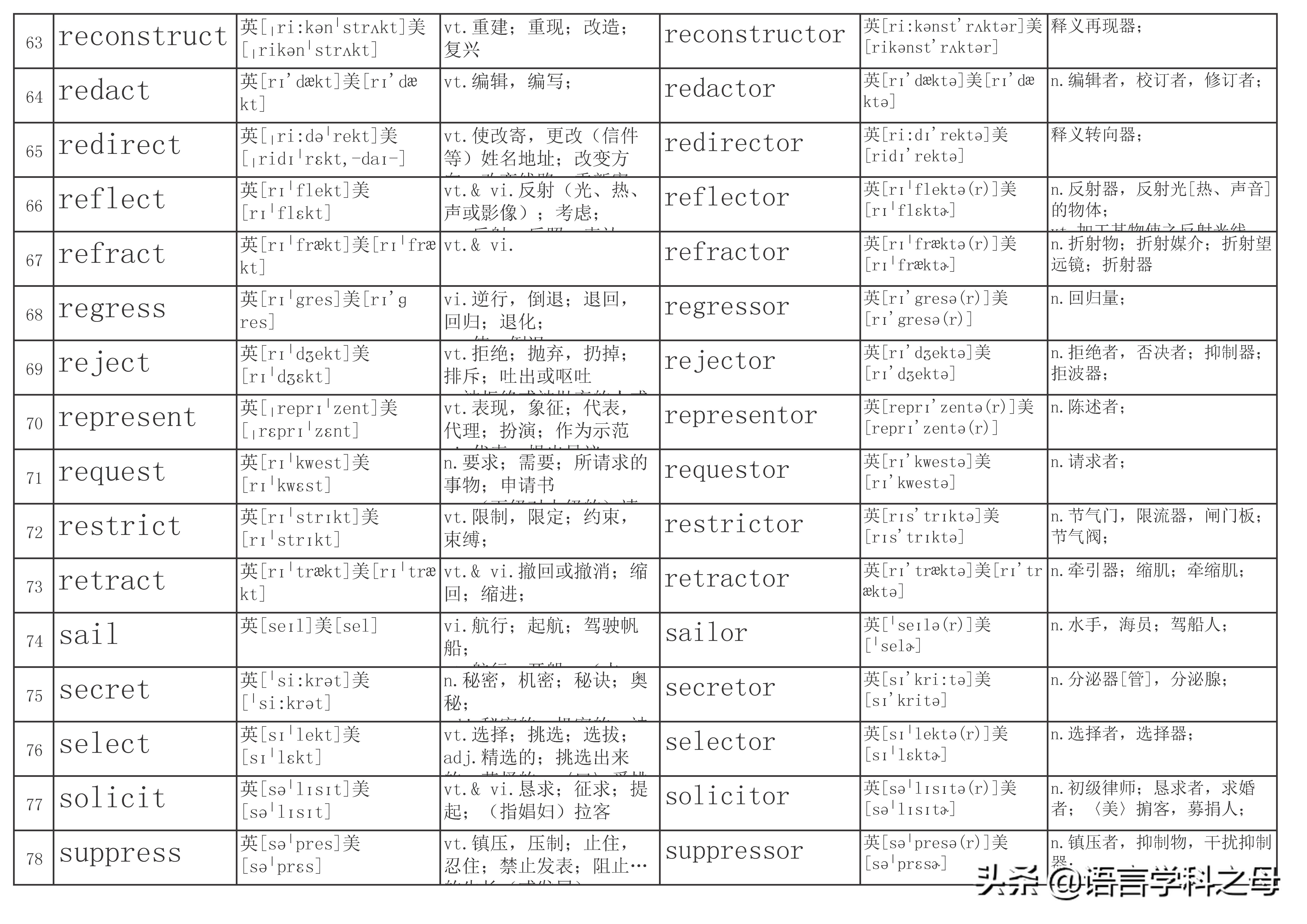 后缀加er和or的区别视频,后缀er和or变化规律