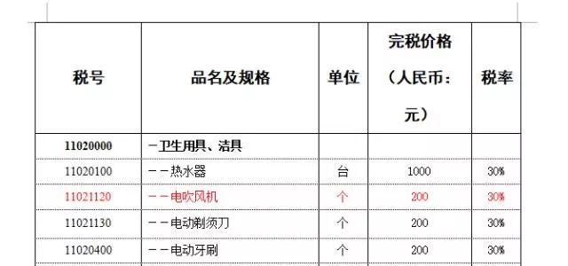 海淘省钱购物攻略,海淘金额多少可以避税