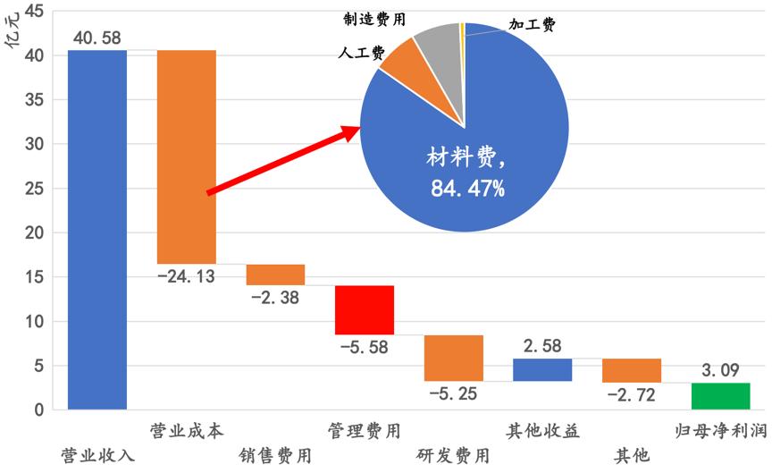 北方华创国产替代,北方华创发展历程