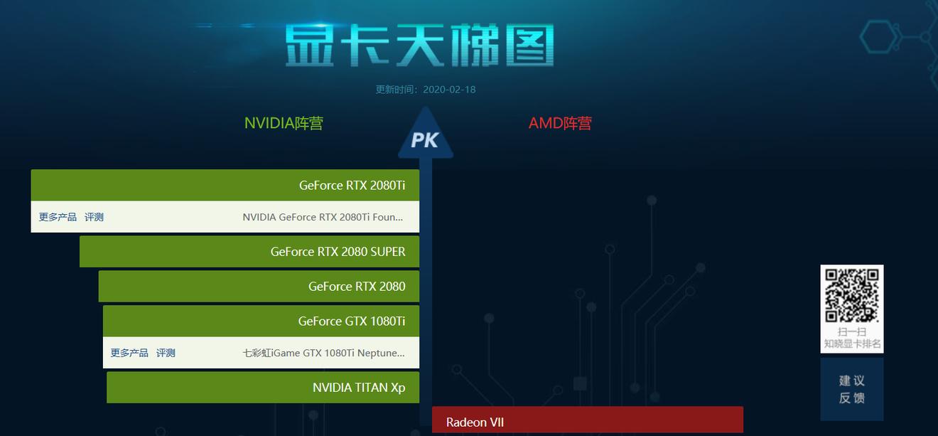 看cpu和显卡天梯图的是什么网站,求最新的显卡和cpu天梯图
