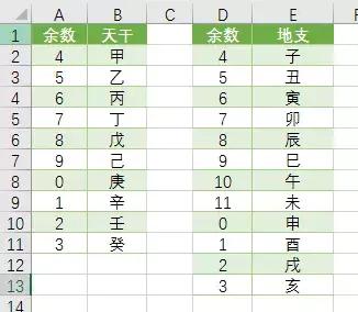 天干地支算年份正确的方法2018年,excel天干地支纪年法公式