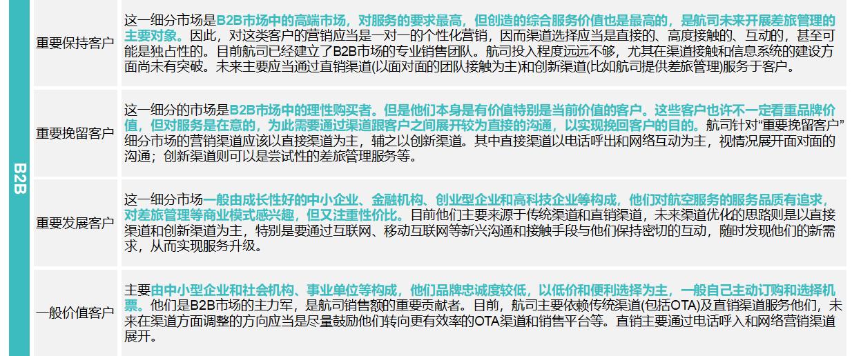 航司运营管理,航司员工管理细则