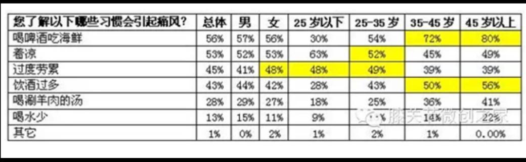早上起来脚微微痛是痛风发作了吗,脚走路疼痛是痛风的前兆吗