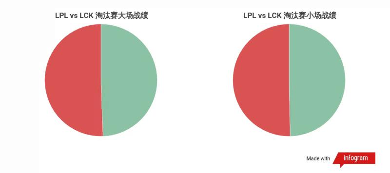 lol世界赛中国打赢韩国的队伍,lol世界赛各项数据排名