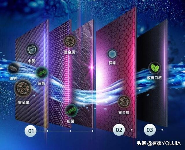 家用净水器有必要装吗,家里自来水管有必要安装净水器吗