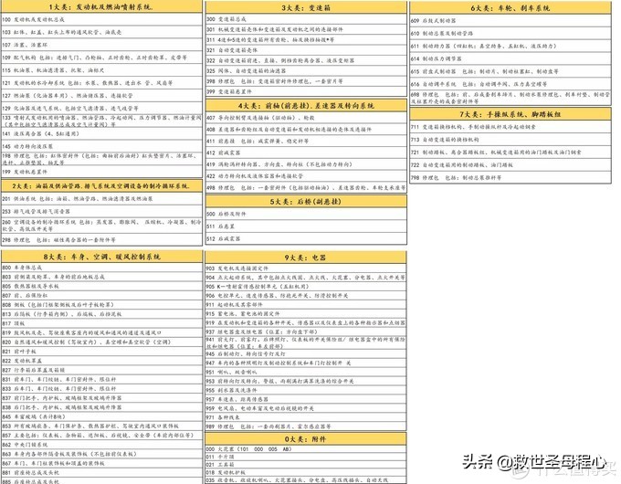 汽车字母常识,汽车无用冷知识