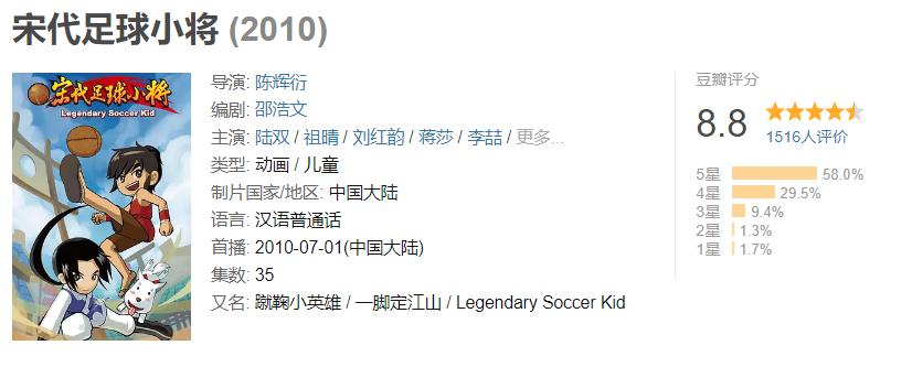 90后看的合体的动画片,90后一起追过的动漫