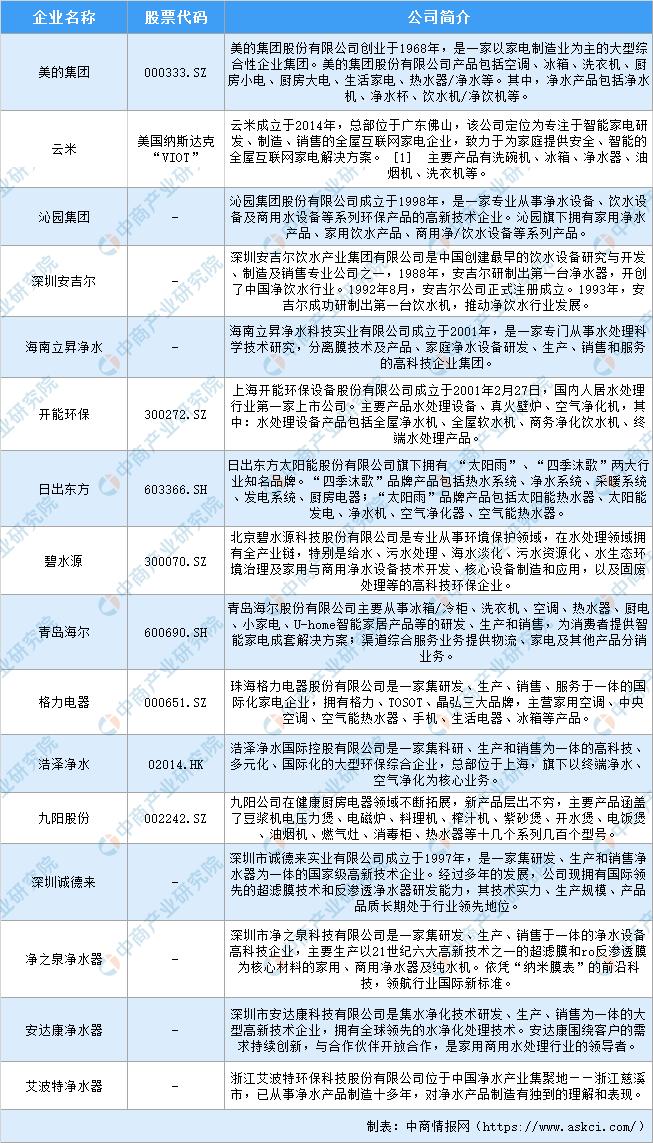 目前净水器市场还有发展前途吗,2023净水器行业前景如何