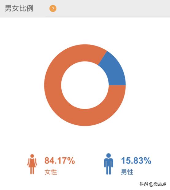 90后卖口红赚多少钱,90后买口红