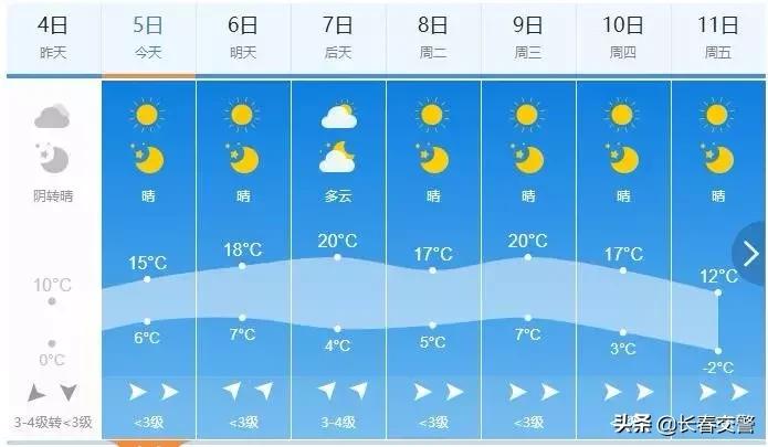 东北旅游降温了,冷冷冷抖音完整版