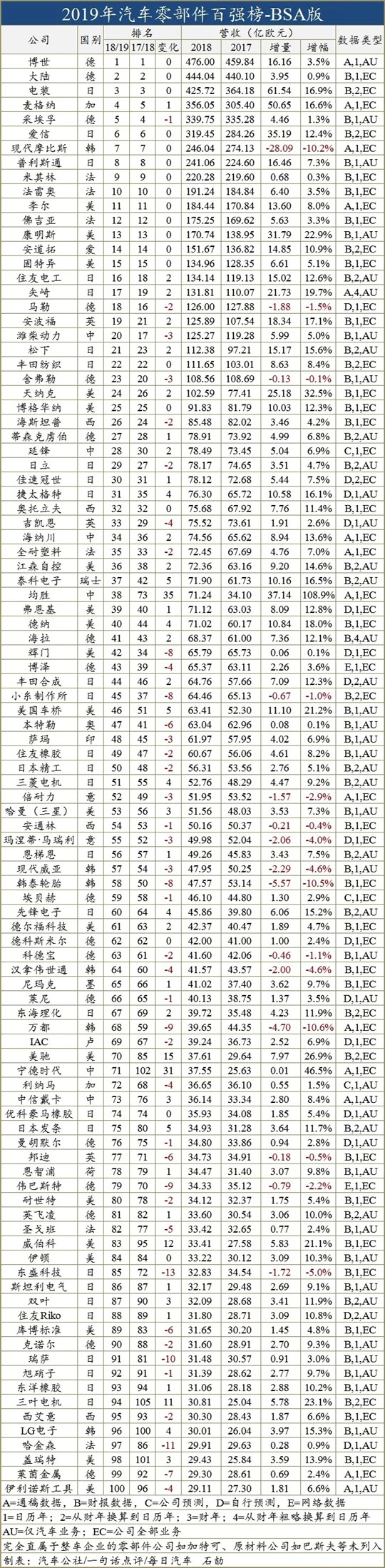 中国汽车到底如何发展,中国汽车销量为什么越来越少了呢