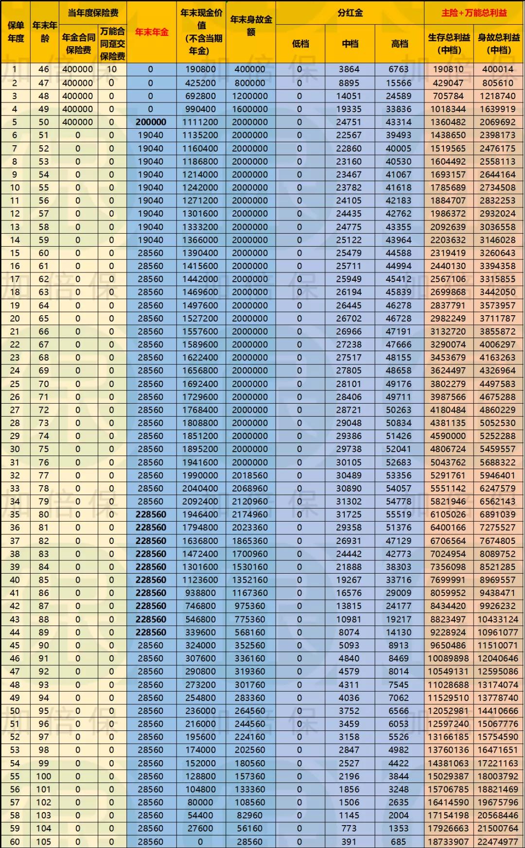 泰康养老社区是什么保险产品,泰康养老社区交二百万保险靠谱吗