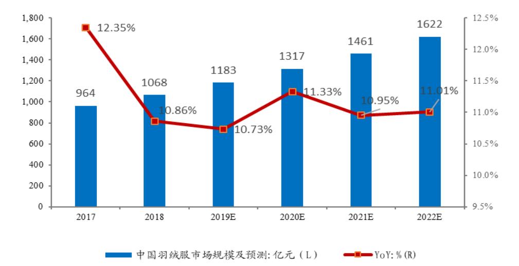 多元化和聚焦区别,波司登2024发布会
