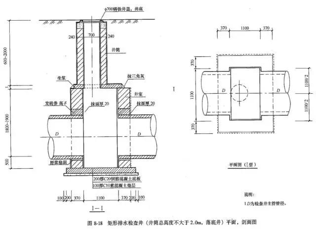 市政管道工程识图知识大全
