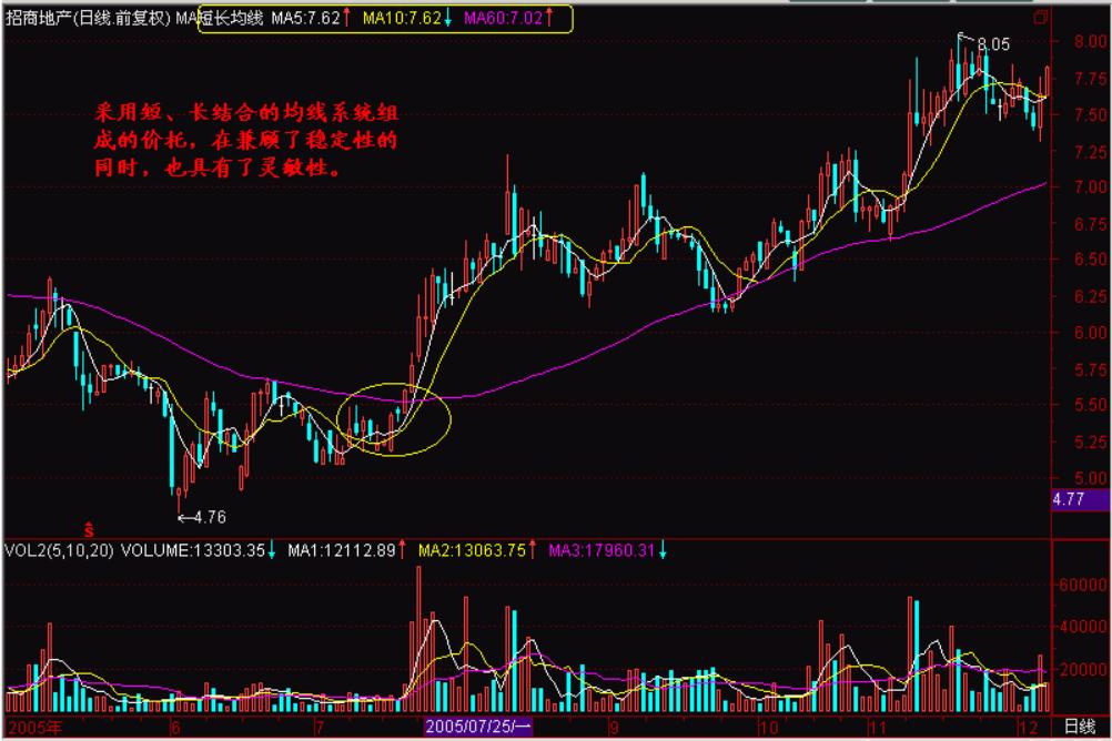 股票价托基础知识,股市里的价托详解
